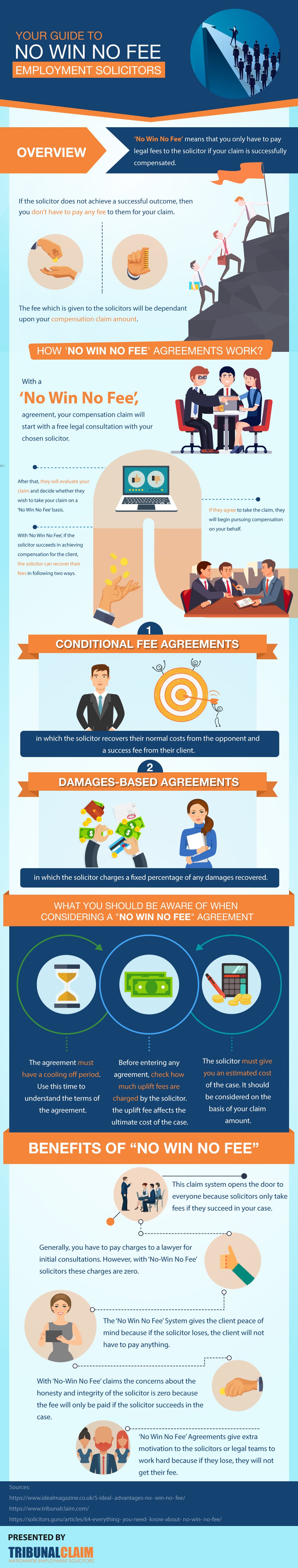Guide to No Win No Fee Employment Law Solicitors
